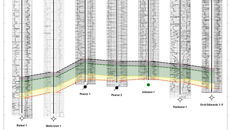 A raster-log cross section: seven wells hung on a datum, with the reservoir interval filled between the correlated top and base picks.